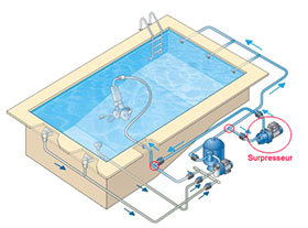 Schéma d'installation d'un surpresseur pour piscine