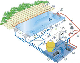 Schéma de la filtration d'une piscine