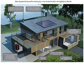 Maison à basse consommation d'énergie