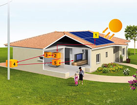 Fonctionnement installation solaire photovoltaïque